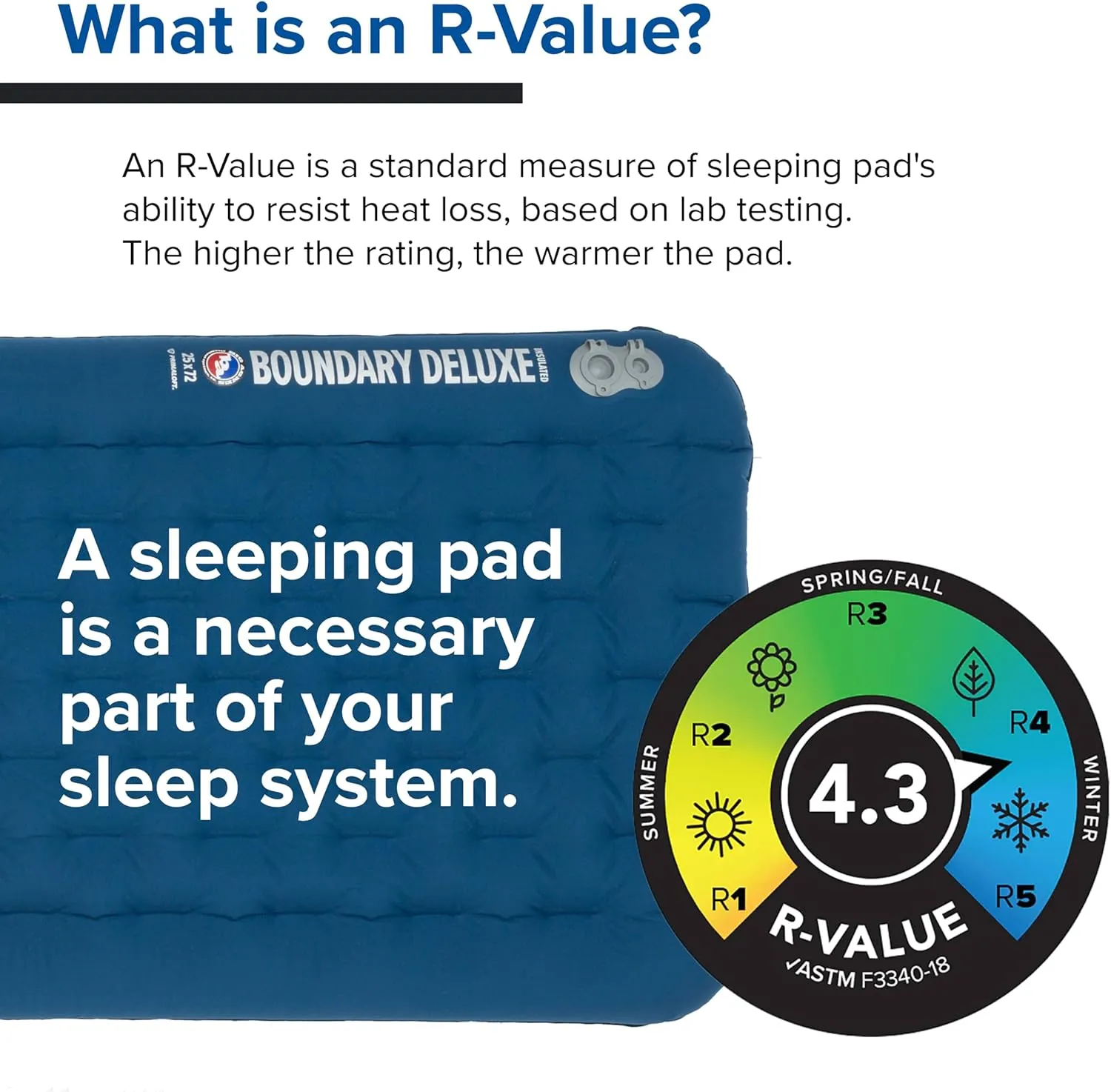 Big Agnes, Boundary Deluxe, Insulated Sleeping Pad, Regular, Gibraltar Sea, (20X72)