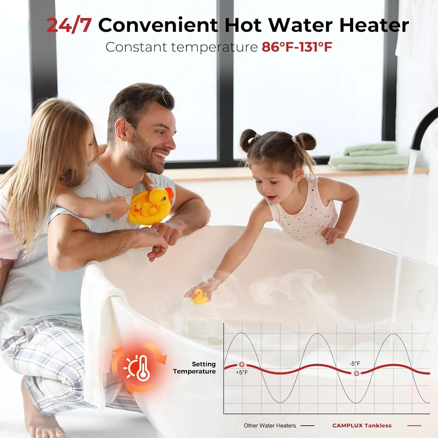 CAMPLUX Tankless Water Heater Electric 14kW 240 Volt, On Demand Instant Hot Water Heater with Self-Modulating Save Energy, Save Sapce, ETL Certificated, White