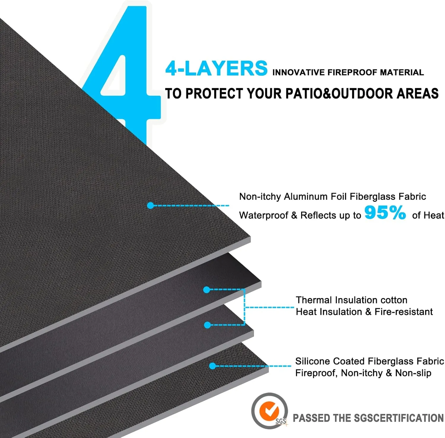 DocSafe Large Under Grill Mat 48" Square Fire Pit Mat,4 Layers Fireproof Grill Pads Protect for Deck,Patio,Outdoor Charcoal,Smokers,Wood Floor,Indoor Fireplace,Reusable Oil-Proof＆Waterproof,Black
