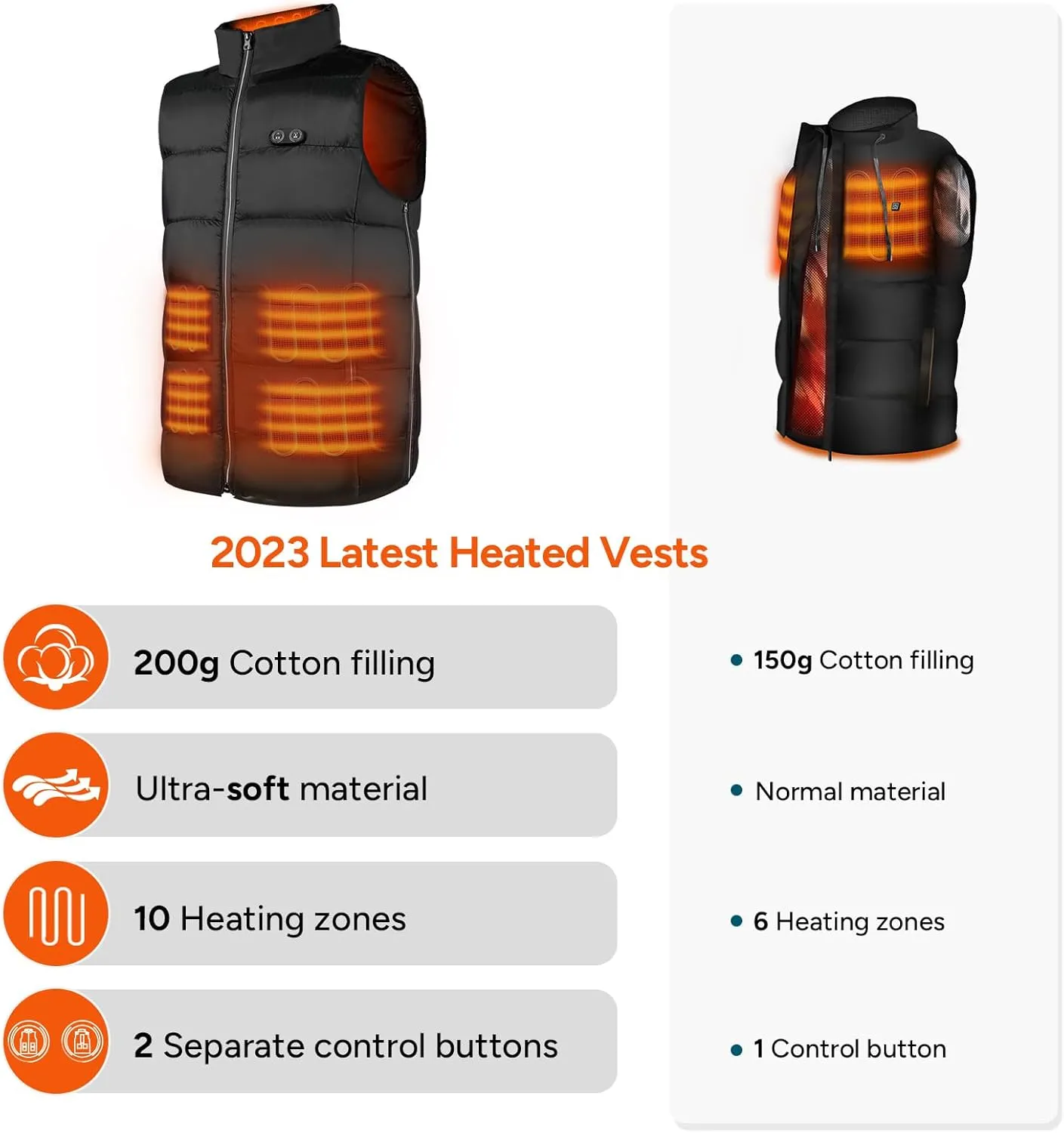 DR.PREPARE Heated Vest, Electric Heated Jacket for Men Women, Winter Heated Clothing with Heating Zones & 3 Heat Levels