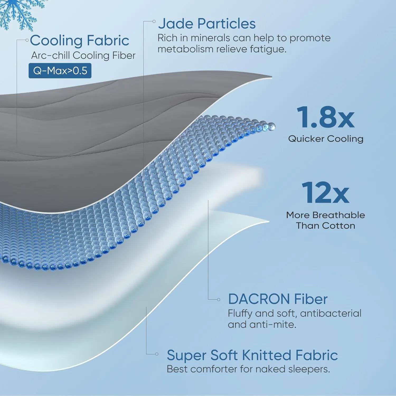 Elegear Revolutionary Cooling Comforter Queen Absorb Body Heat to Keep Cool, Cooling Blanket for Hot Sleepers Japanese Arc-Chill 3.0 Cool Tech Fabric Summer Comforter Hypo-Allergenic Cool Quilt - Gray