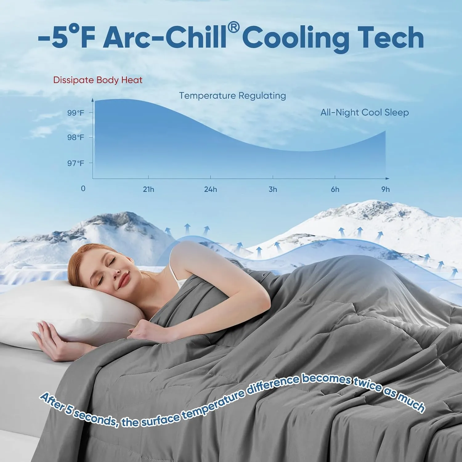 Elegear Revolutionary Cooling Comforter Queen Absorb Body Heat to Keep Cool, Cooling Blanket for Hot Sleepers Japanese Arc-Chill 3.0 Cool Tech Fabric Summer Comforter Hypo-Allergenic Cool Quilt - Gray