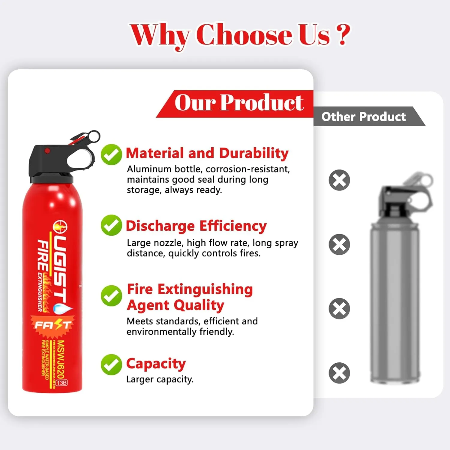 Fire Extinguisher for Home 620ml 4 Count,Can Prevent Re-lgnition,Best Suitable for Vehicle The House Car Truck Boat Kitchen Water-Based Fire Extinquishers