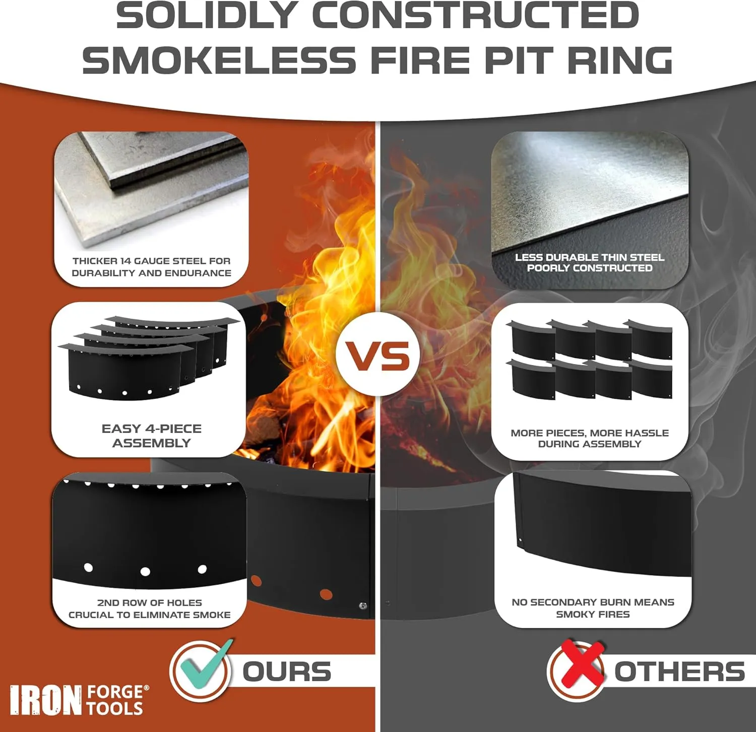 Fire Pit Ring 24 inch Outer/18 inch Inner - Heavy Duty Metal Smokeless Round Fire Pit Insert Liner for Outdoor - (24x18x10 Inch) - Utility Patent Pending