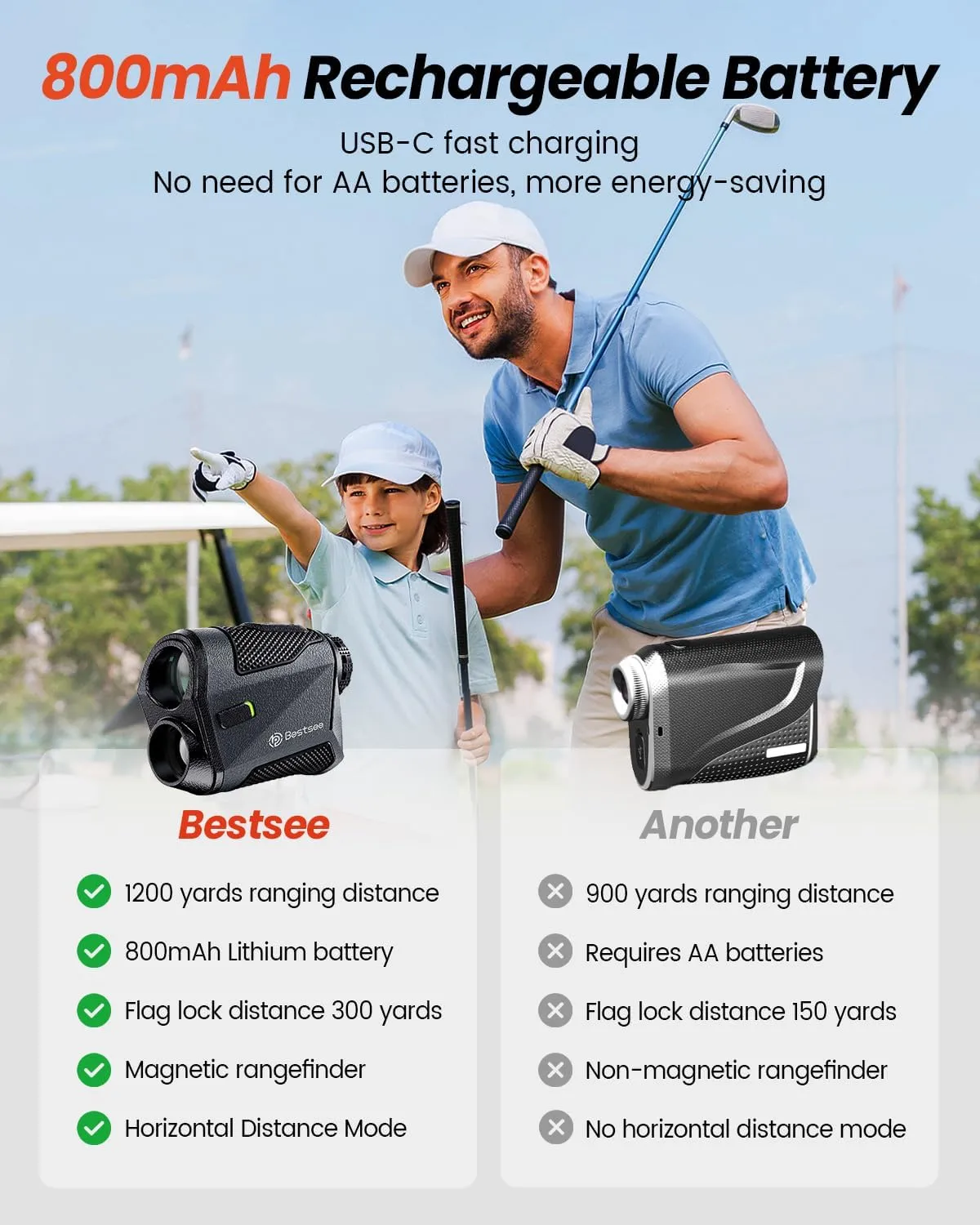 Golf Rangefinder with Slope -1200 Yards Laser Range Finder Golf for Hunter, High-Precision Flag Pole Locking Vibration,7X Magnification, USB-C Rechargeable Rangefinders Magnet Strip