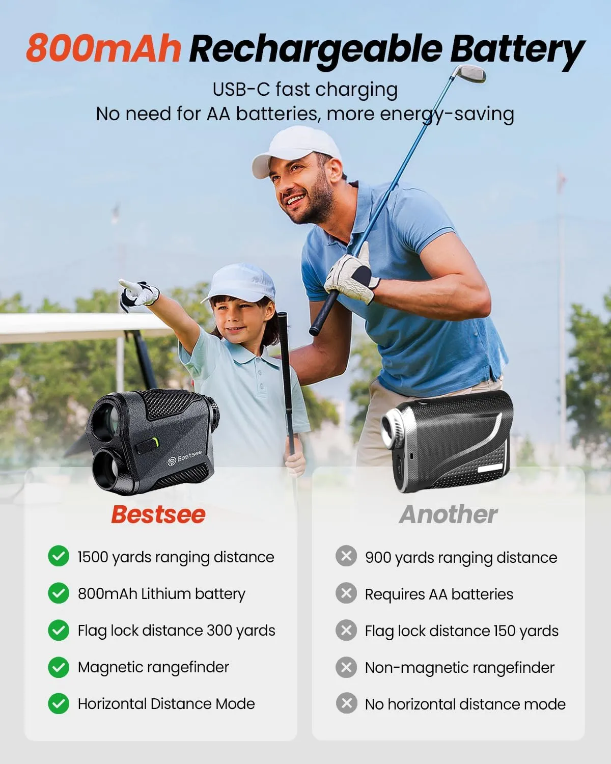 Golf Rangefinder with Slope -1500 Yards Laser Range Finder Golf for Hunter, High-Precision Flag Pole Locking Vibration,7X Magnification, USB-C Rechargeable Rangefinders Magnet Strip