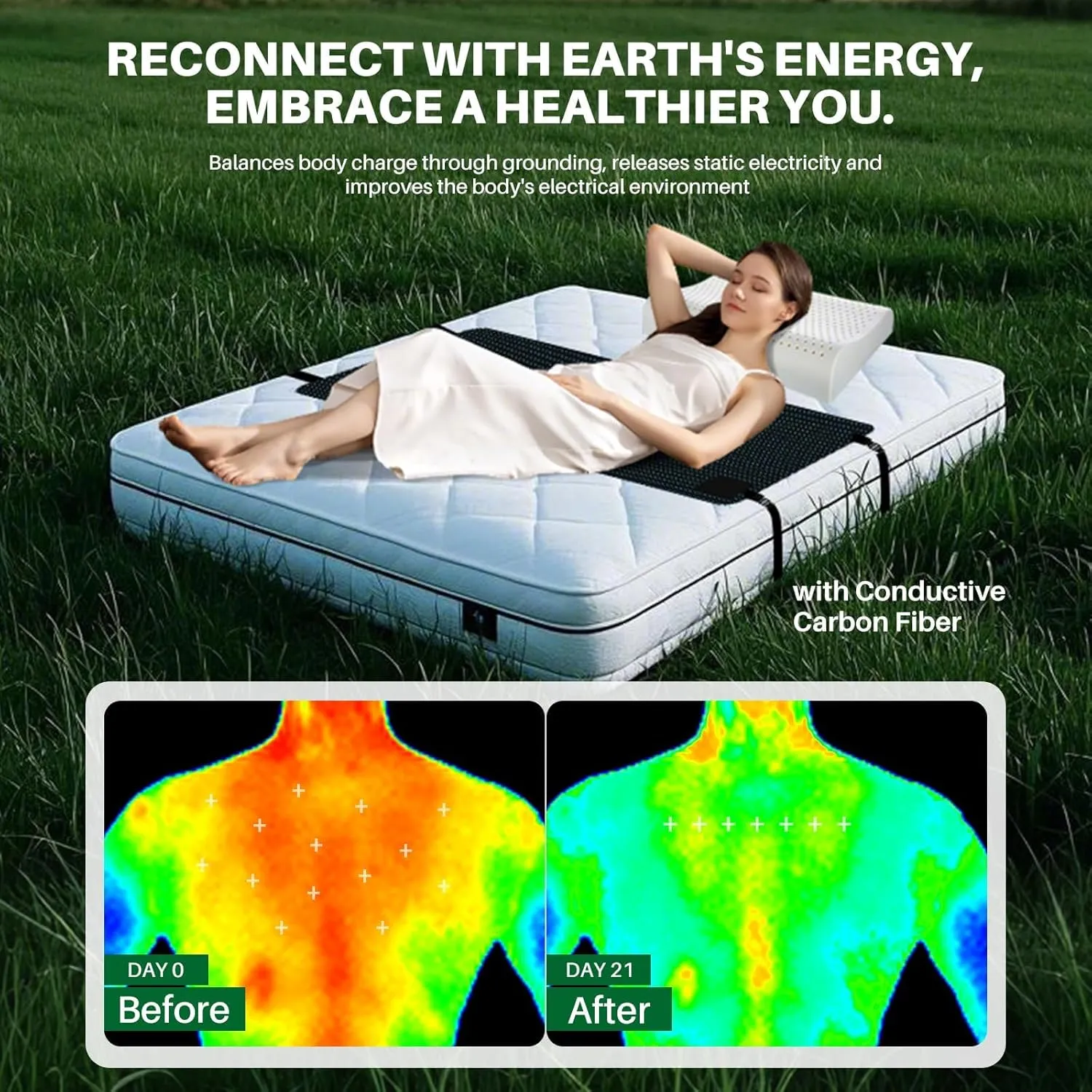 Grounding Mat for Bed: Grounding Pad for Sleeping - Anti-Slip PU Leather Grounded Mattress Pad Kit with Grounding Cord - Full 27''×54‘’