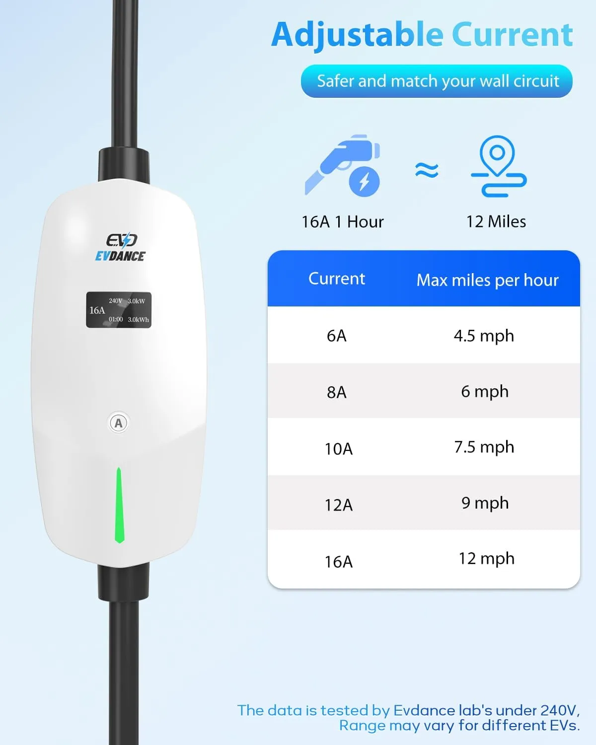 Level 1 EV Charger 110V/240V - EVDANCE Portable Electric Car Charger 6-16A Adjustable, J1772 Charger with 25 FT Charging Cable, NEMA 6-20 & 5-15 Plug-in EV Charging Station for Electric Car