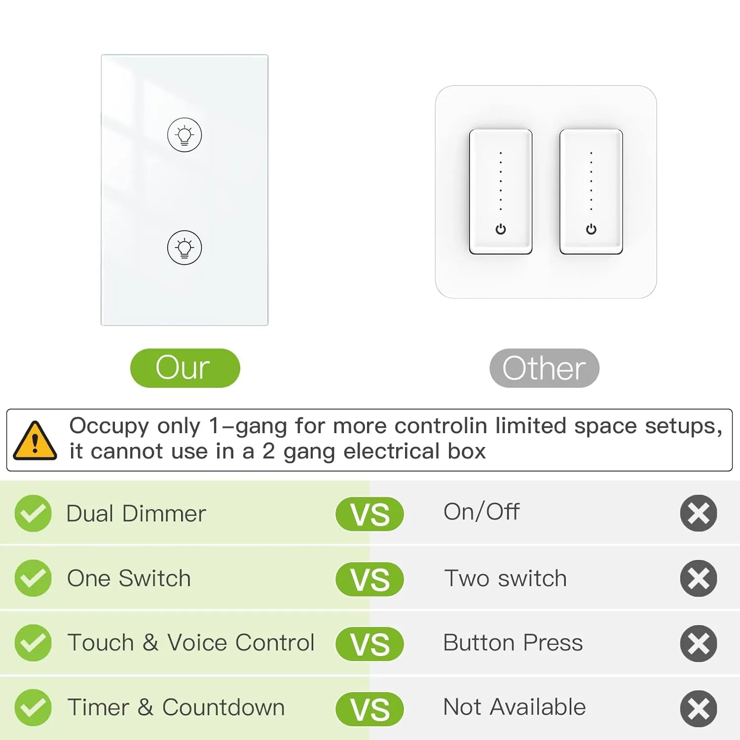 MOES Dual Dimmer Switch, Double Dimmer Switch for LED Lights, Full Range Dimming, WiFi Smart Light Switch Neutral Wire Required, Single Pole, 300W INC, 75W LED/CFL, Smart Life/Tuya APP Remote Control