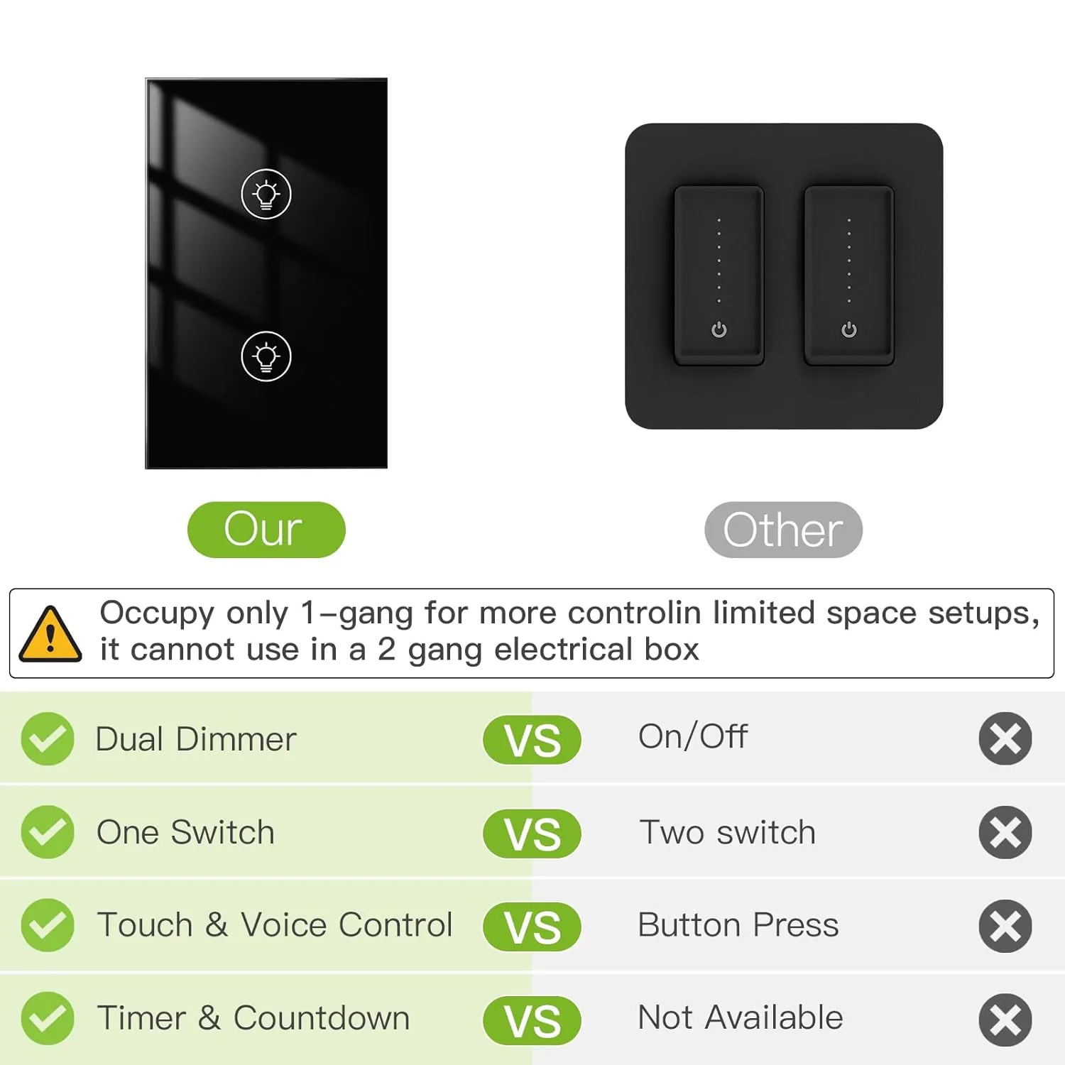 MOES Dual Dimmer Switch, Double Dimmer Switch for LED Lights, Full Range Dimming, WiFi Smart Light Switch Neutral Wire Required, Single Pole, 300W INC, 75W LED/CFL, Smart Life/Tuya APP Remote Control