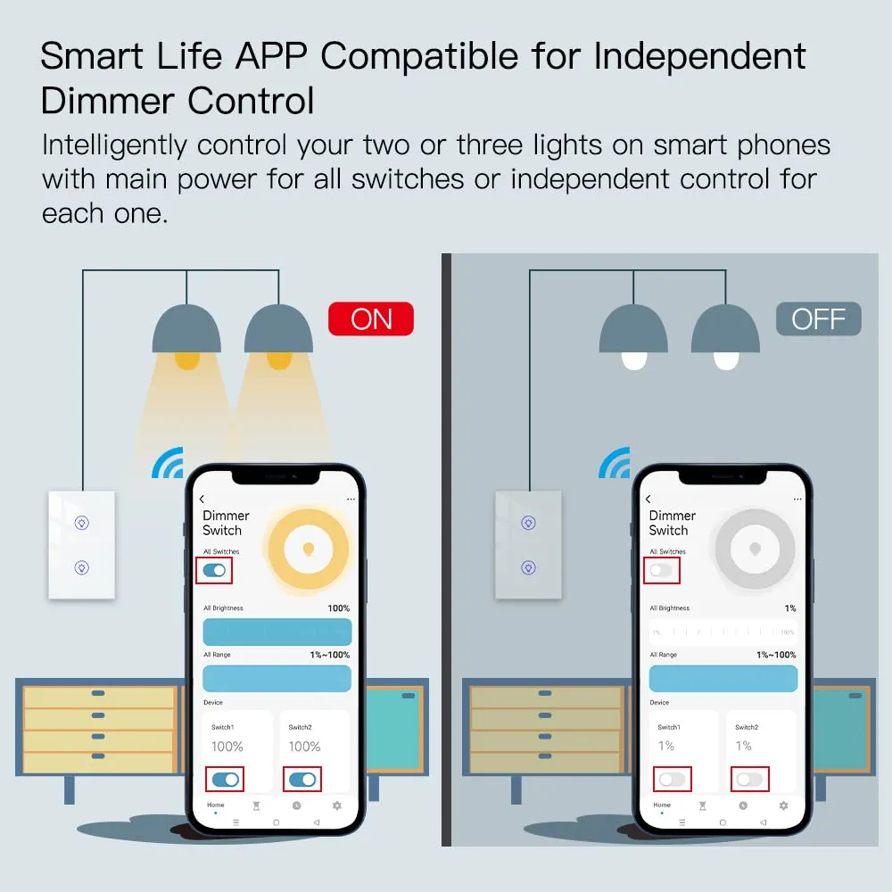 MOES Dual Dimmer Switch, Double Dimmer Switch for LED Lights, Full Range Dimming, WiFi Smart Light Switch Neutral Wire Required, Single Pole, 300W INC, 75W LED/CFL, Smart Life/Tuya APP Remote Control