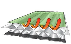 Thermarest RidgeRest Solite | Closed Cell Lightweight Sleeping Pad