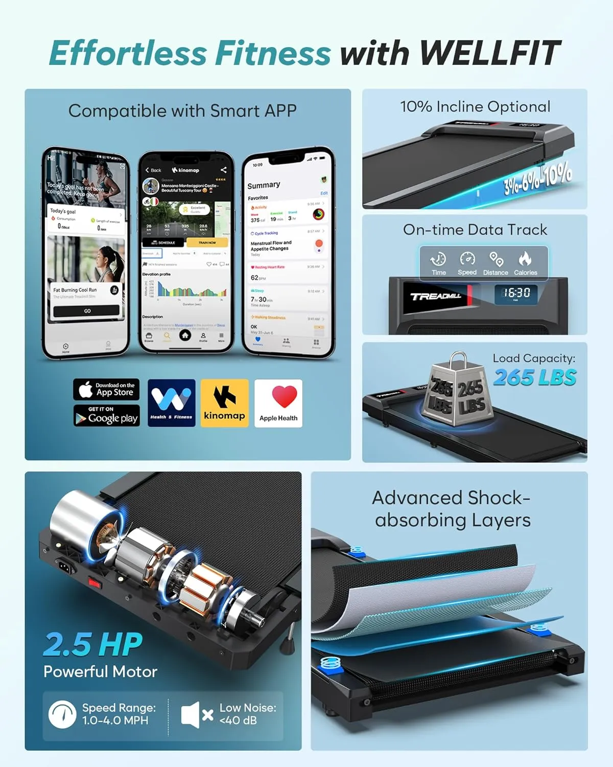 WELLFIT Walking Pad with 10% Incline, Under Desk Treadmills with Voice Control Mute Remote,Lightweight Portable Treadmill for Home Small Office, 2.5HP Quiet Walking Pads Work with KINOMAP Apple Health