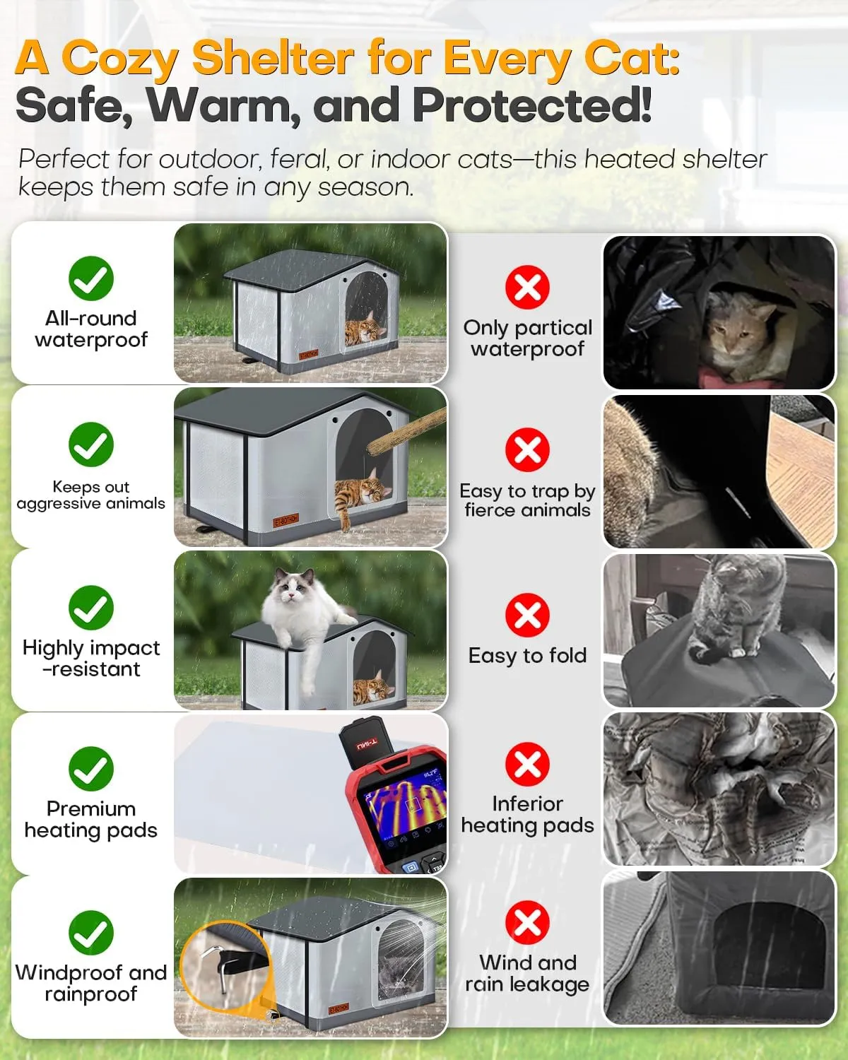 Without Heated Outdoor cat House Weatherproof Indoor/Outdoor Heated cat House for Outside Outdoor cat shelter Feral cat House Outdoor Insulated clawsable Heated cat House Small Dogs (20"x17"x16")